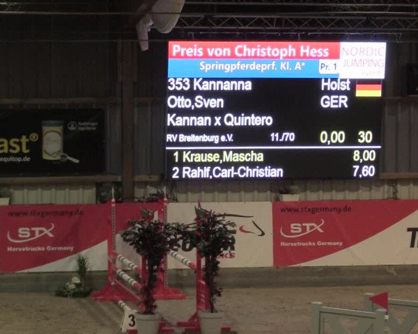3. Nordic Jumping in Negernbötel 2021