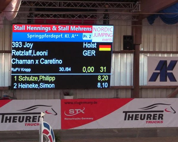 1. Nordic Jumping in Negernbötel 2021