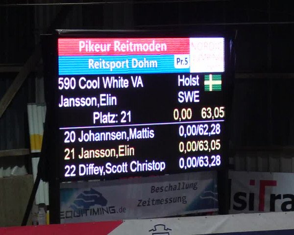 Nordic Jumping events 2019