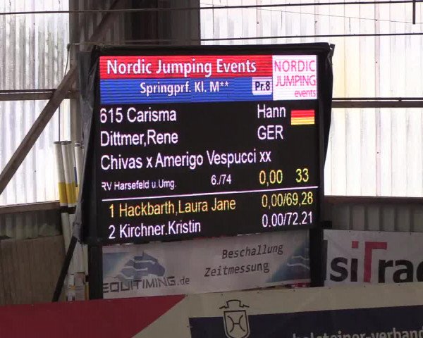 Nordic Jumping events 2019