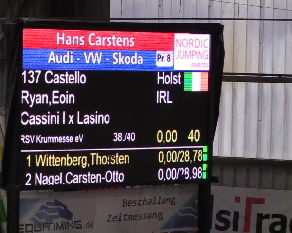 Nordic Jumping events 2019
