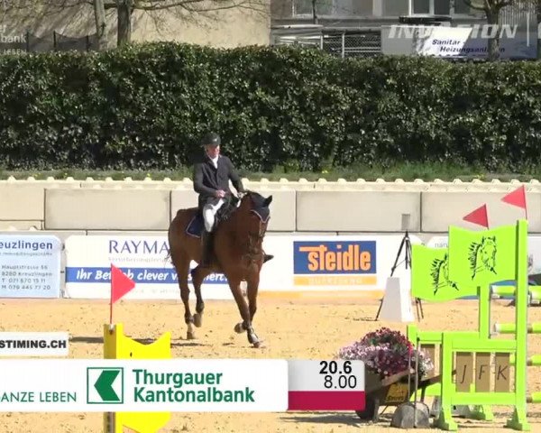Osterspringen Amriswil 2019