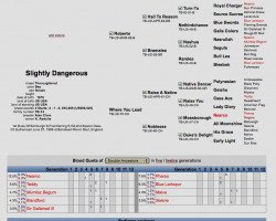 broodmare Slightly Dangerous xx (Thoroughbred, 1979, from Roberto xx)