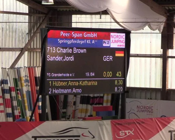 Nordic Jumping events 2019