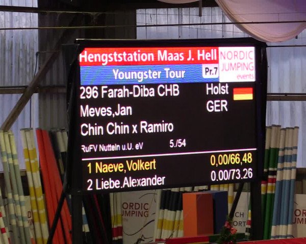 Nordic Jumping events 2019