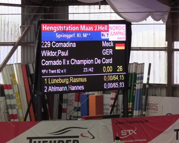Nordic Jumping events 2020