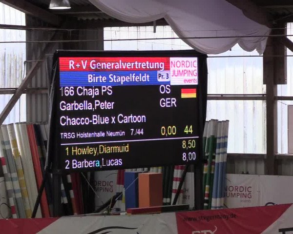 Nordic Jumping events 2020: Turnierergebnisse + Videos