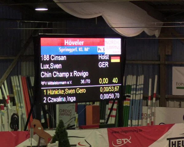 Nordic Jumping events 2020: Turnierergebnisse + Videos