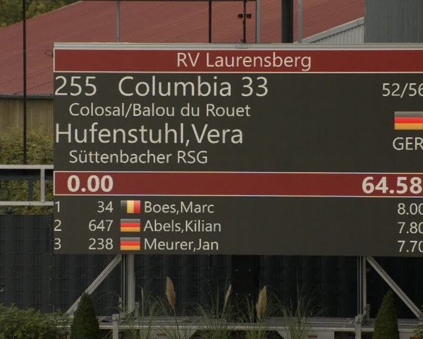 Reitturnier Aachen 2020