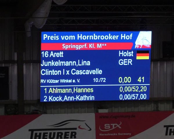 7. Nordic Jumping Event in Negernbötel 2022