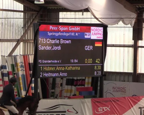 Nordic Jumping events 2019