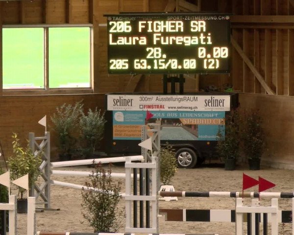 Reitturnier Rüti 2022