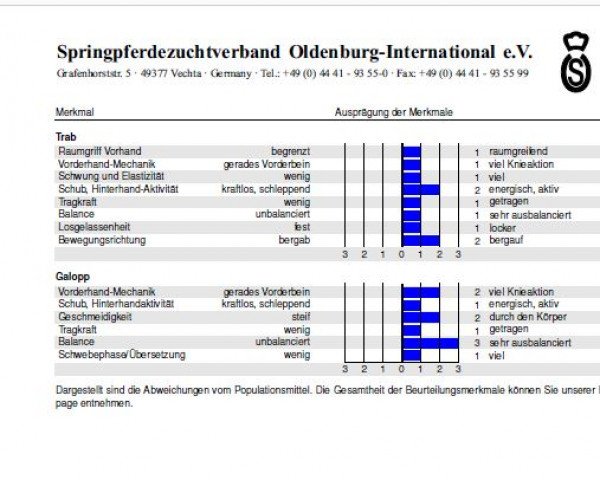 Springpferd Greta Blue HS (Oldenburger Springpferd, 2022, von Chaccothage Blue PS)