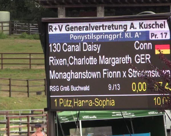 Reitturnier Schnarup-Thumby 2022