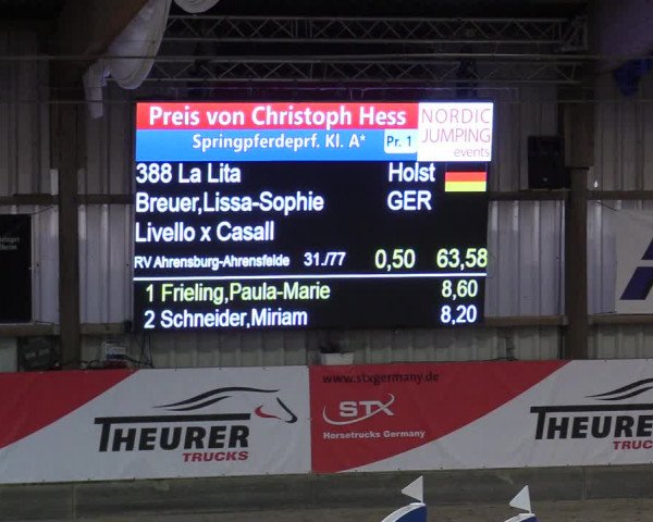 2. Nordic Jumping in Negernbötel 2021