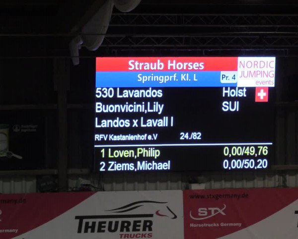 2. Nordic Jumping in Negernbötel 2021