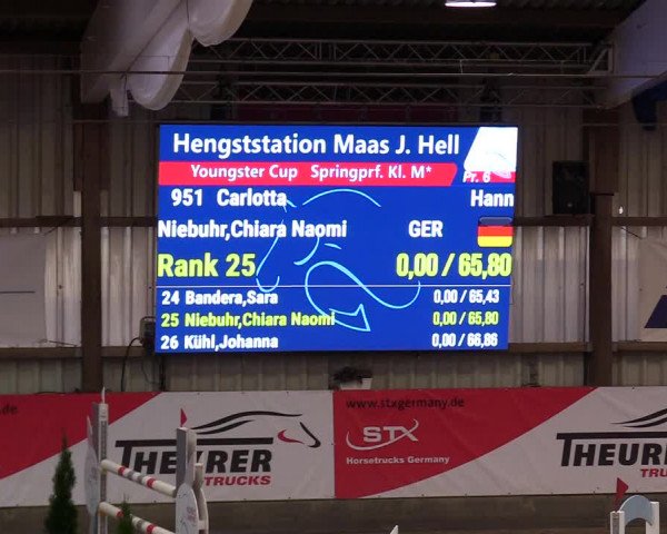 1. Nordic Jumping event Negernbötel 2023 - Season Opening