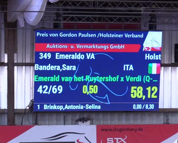 5. Nordic Jumping event Negernbötel 2024