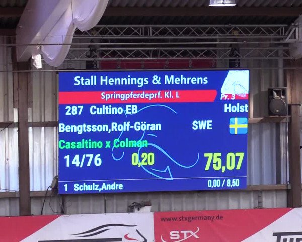 6. Nordic Jumping event Negernbötel 2024